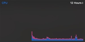 Charles Webster's CPU usage